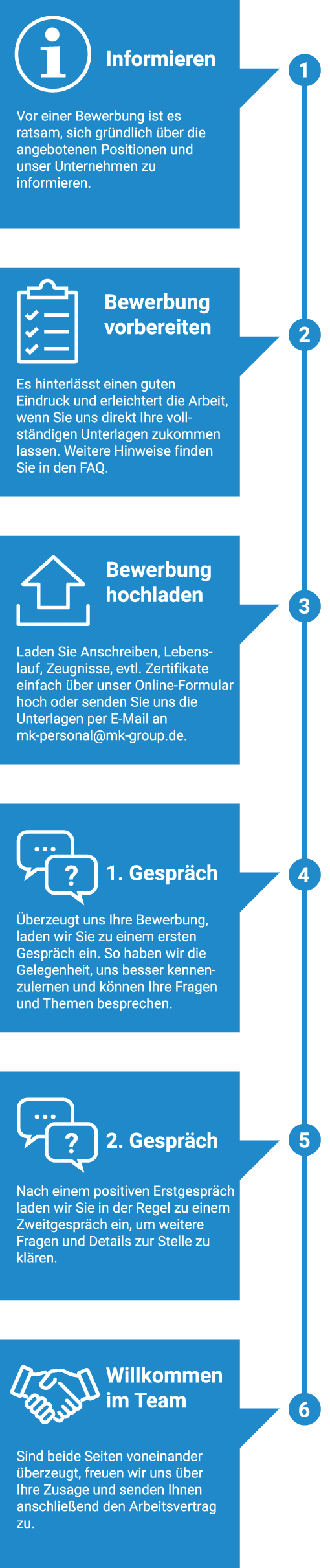 Bewerbungsprozess allgemein mobil DE Bewerbungsprozess allgemein mobil DE