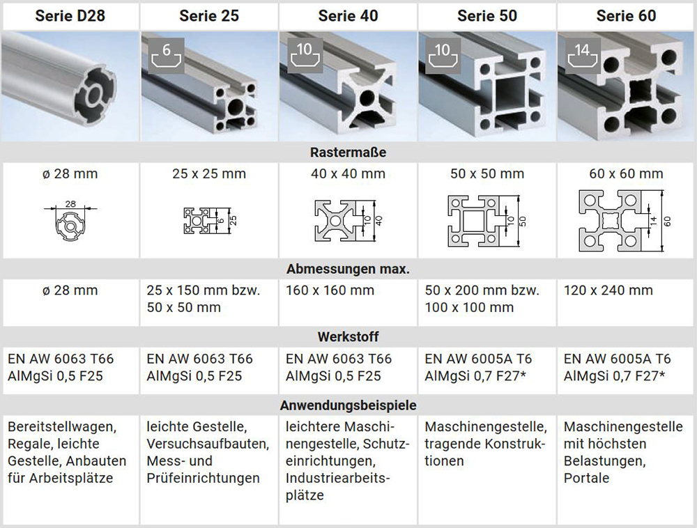 Welche Profil-Querschnitte bietet mk an?