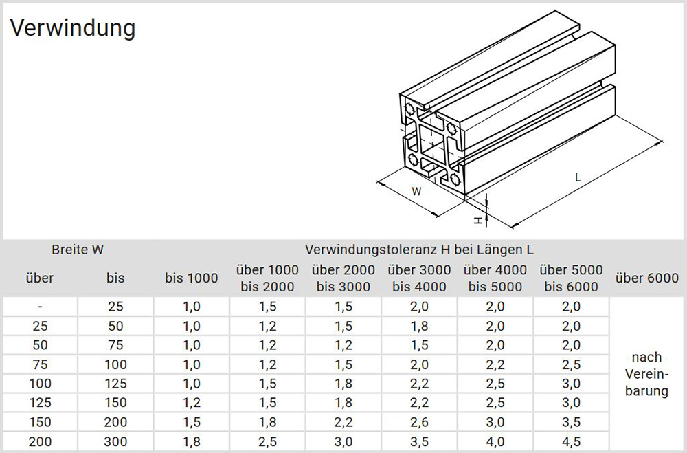 mk Aluprofile - Verwindung